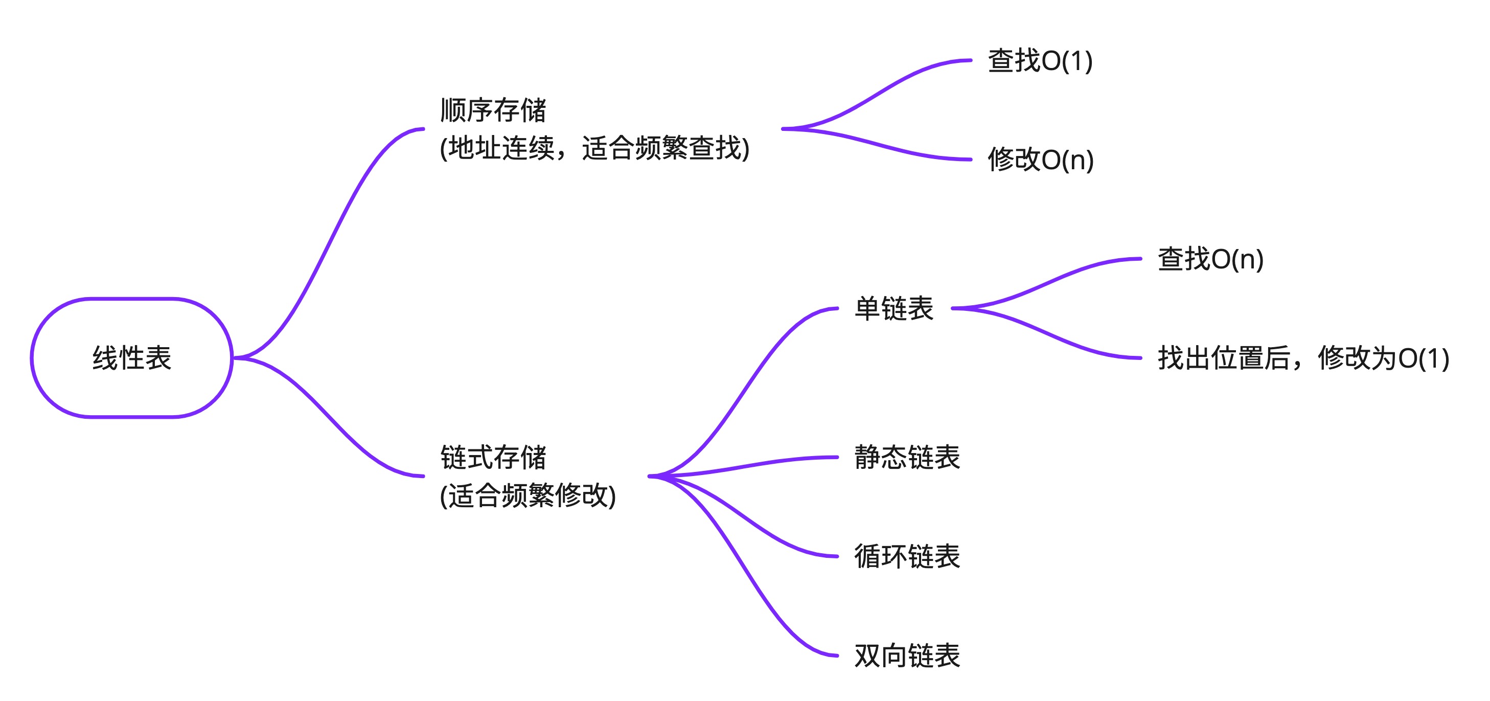 list