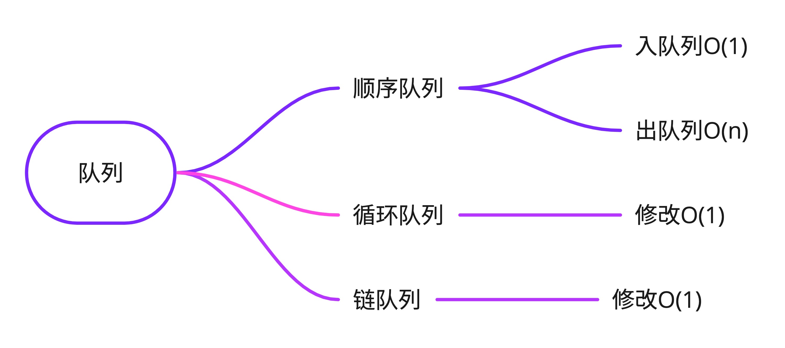 queue