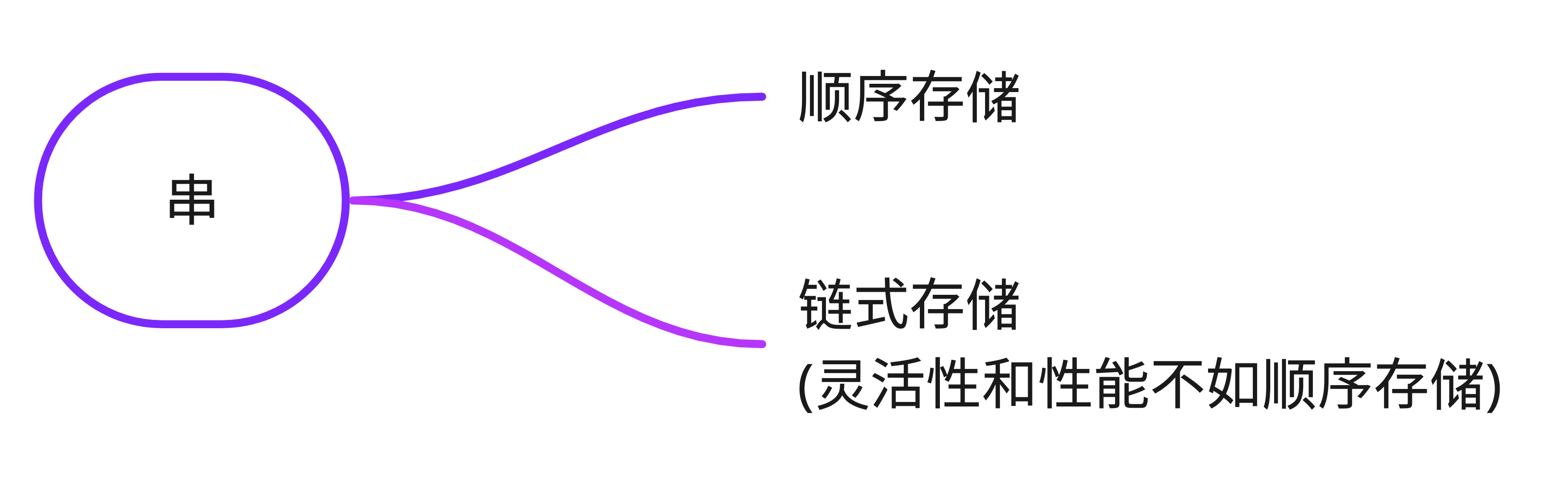 string